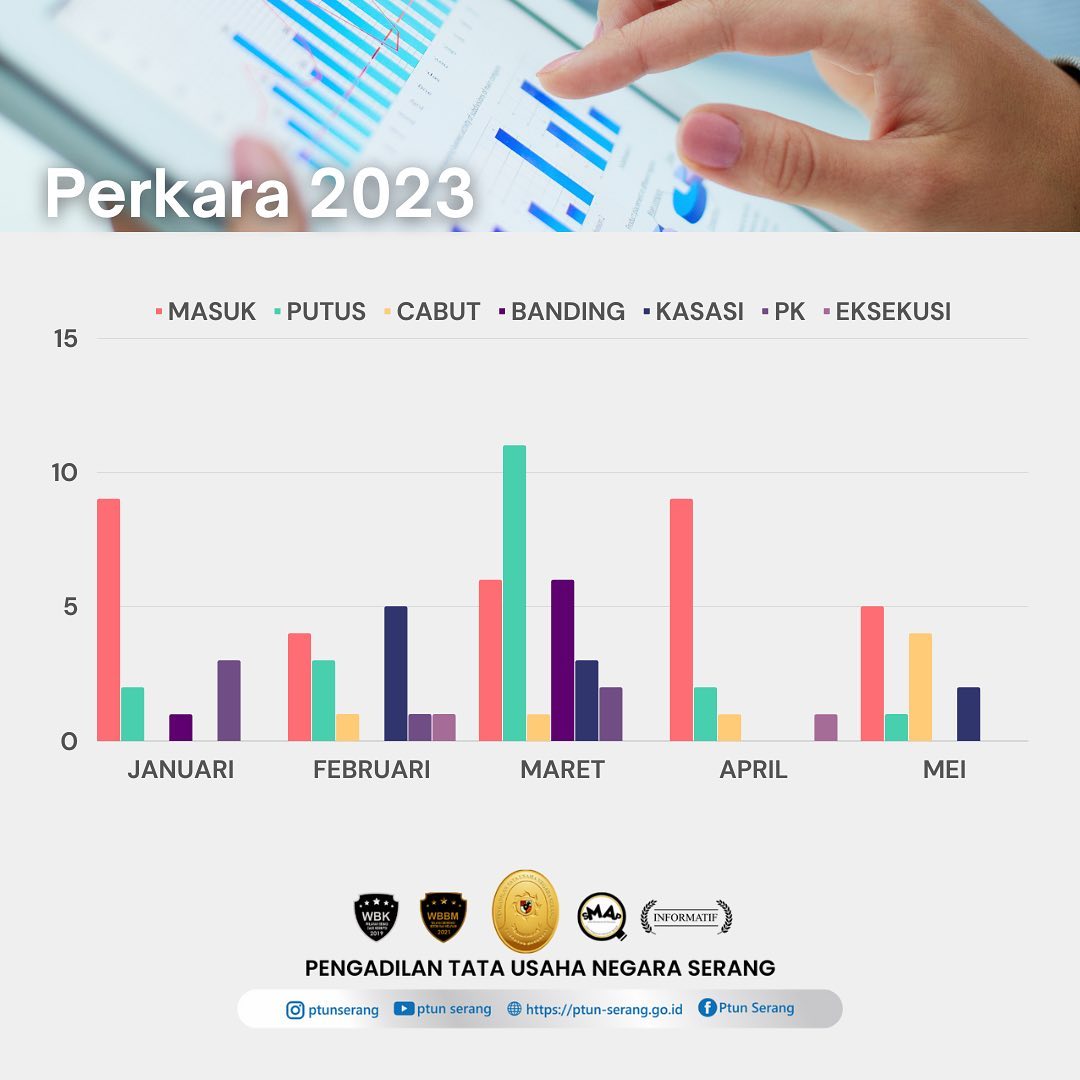 info-statistik-perkara-bulan-mei-2023